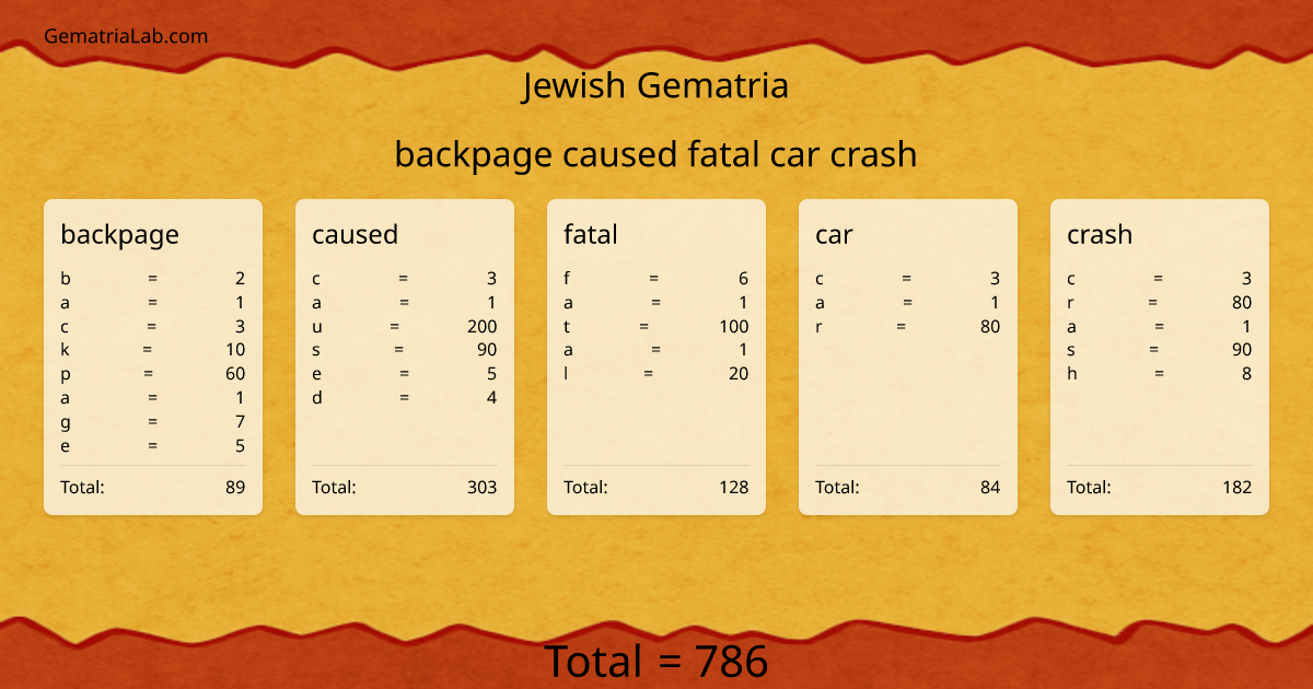backpage caused fatal car crash in jewish Gematria